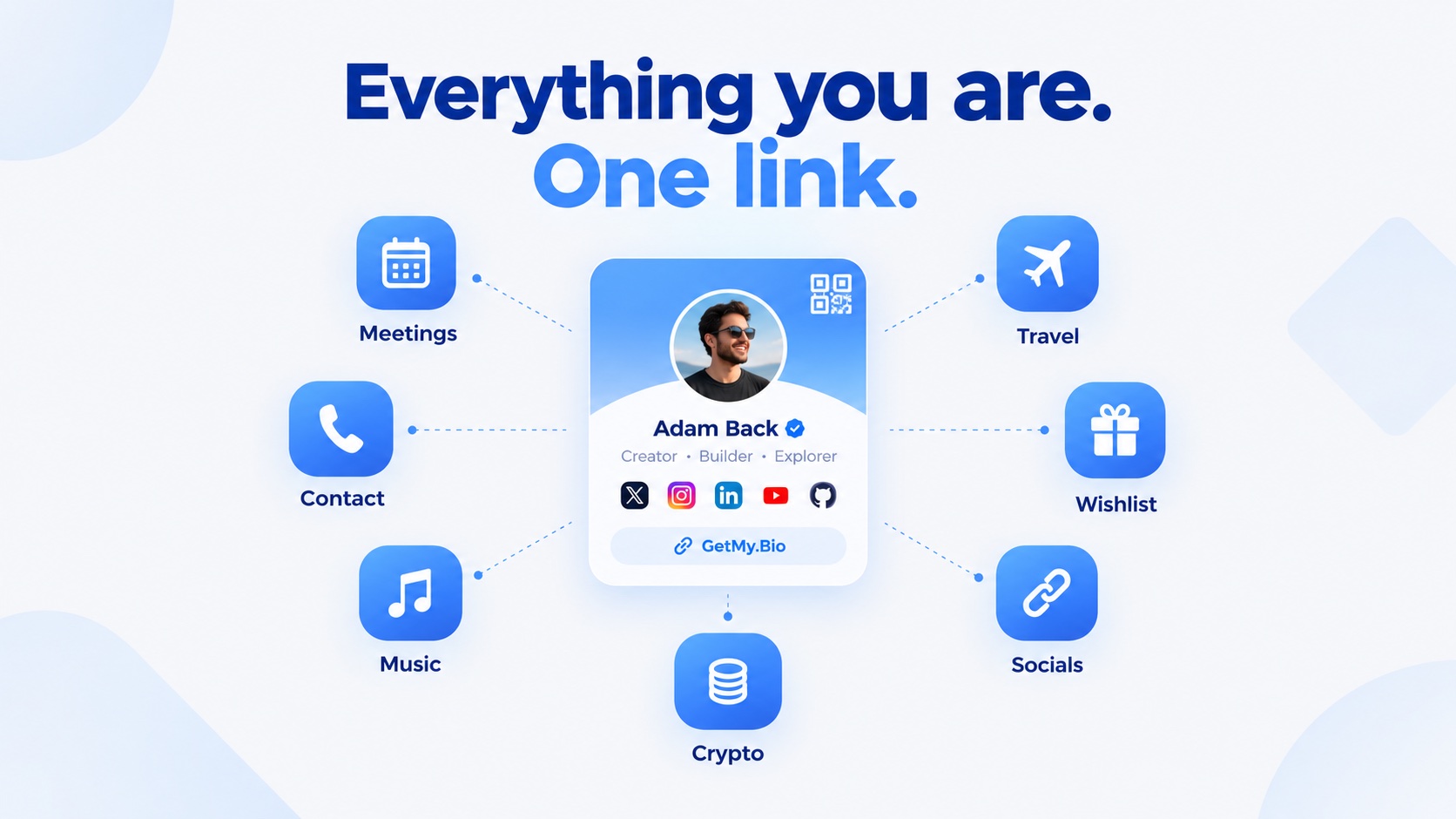 Everything you are. One link. Book a meeting, share your socials, your music, your travels, your wallets.